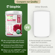 Load image into Gallery viewer, biophix Organic Beets 10X Beet Root Powder 2.2 lb 50000 mg Equivalent