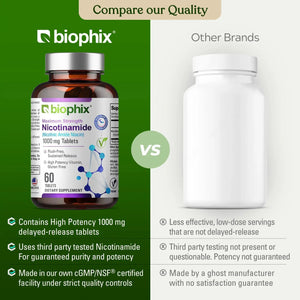 Nicotinamide Extra Strength 1000 mg 60 Tablets biophix